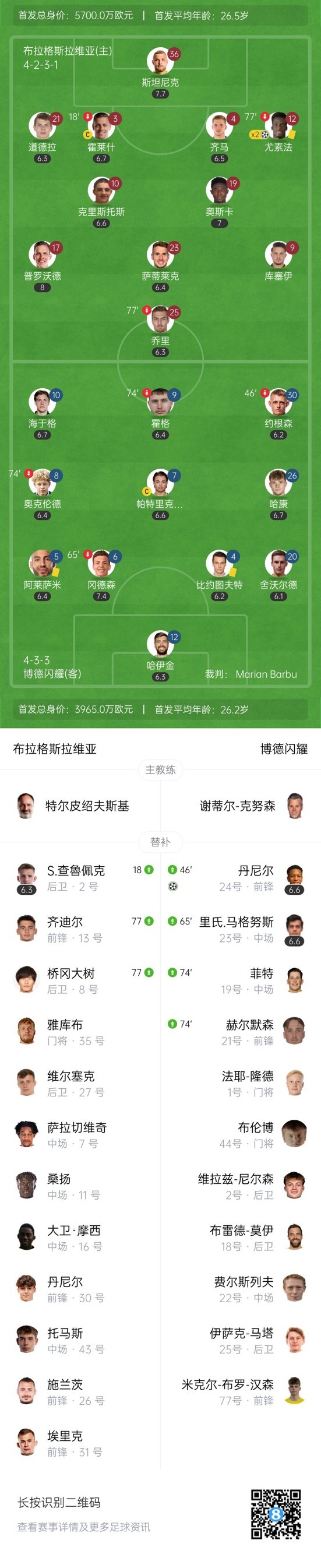绝平!博德闪耀2-2客平布拉格斯拉维亚 博德闪耀拿到队史欧冠首分
