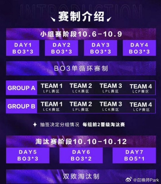 爆料人：亚洲邀请赛抽签Doinb和Tian没分在一组 揭幕战JDGvsDK-直播吧