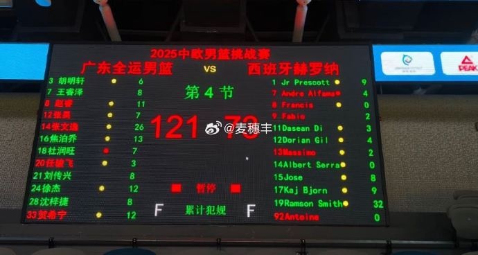 热身赛：张文逸26分 焦泊乔13分 广东全运男篮胜西班牙赫罗纳男篮