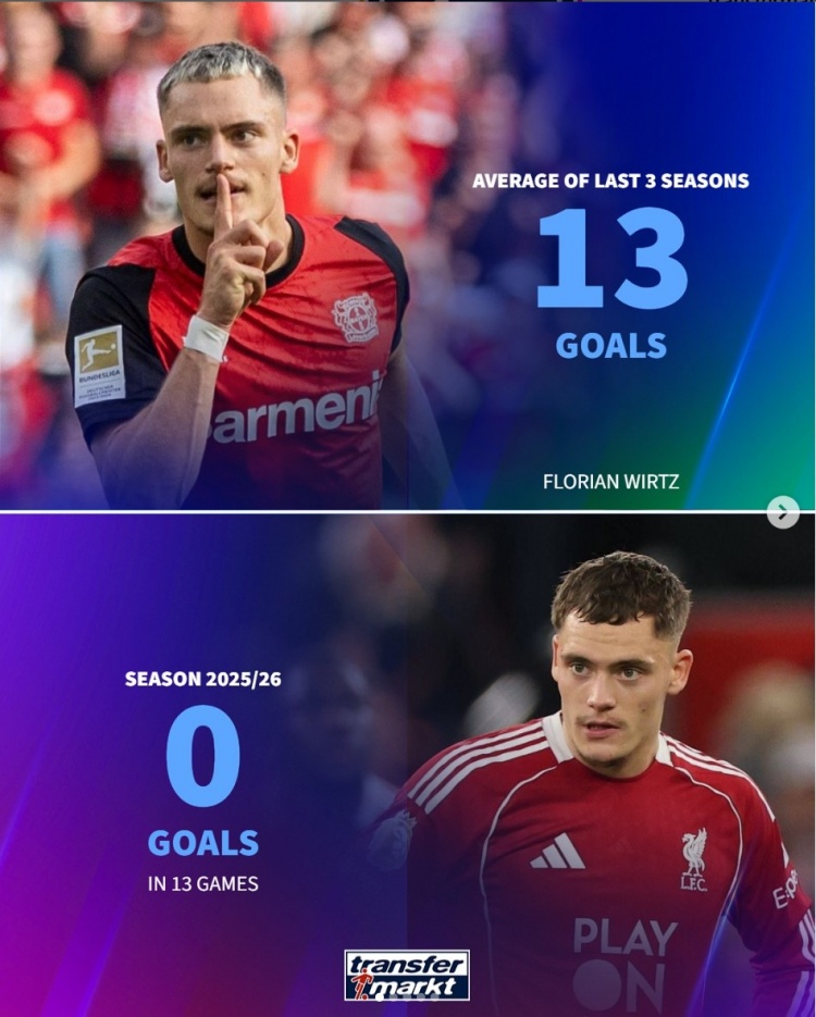本赛季0球!前3年平均进球:维尔茨13球、奥蓬达21球、莫拉塔16球