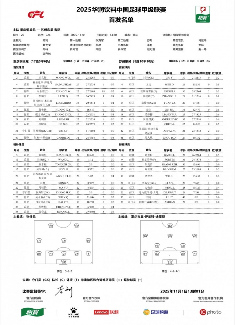 【值得一看】重庆铜梁龙vs苏州东吴首发：莱昂纳多先发 周大地、艾尼法出战(图1)