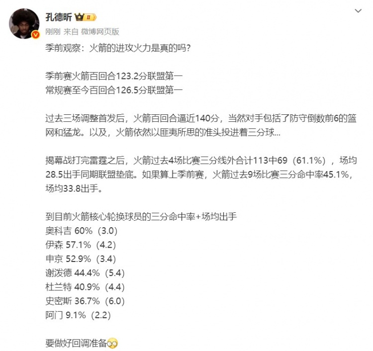 【有趣体育】记者：火箭以匪夷所思的准头投进着三分球 要做好回调准备(图2)