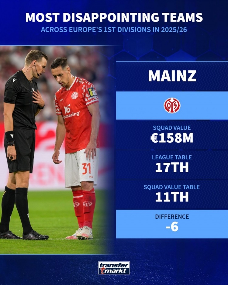 德转盘点本赛季最令人失望球队：佛罗伦萨、森林、纽卡、毕巴在列