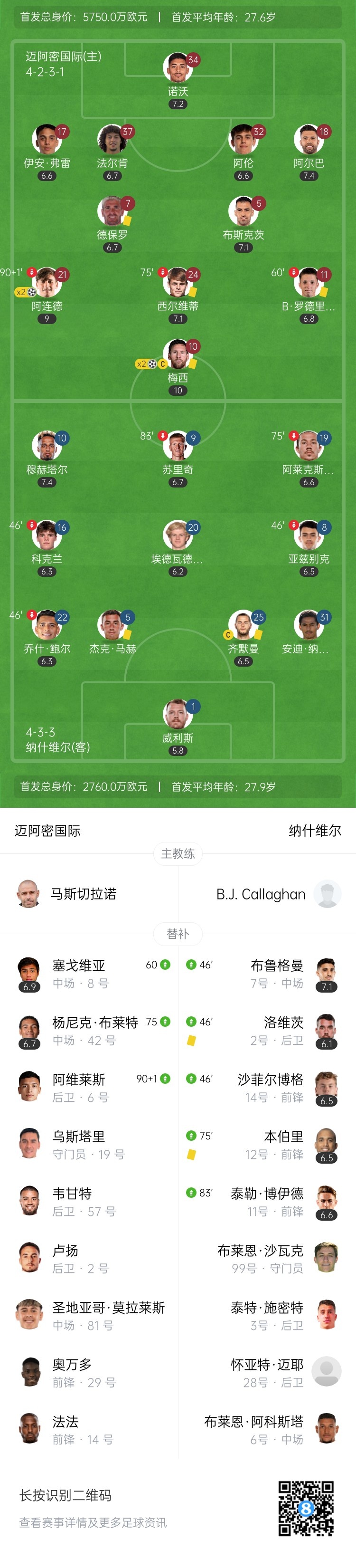 梅西2射1传生涯400助！迈阿密国际4-0纳什维尔晋级8强 阿连德双响