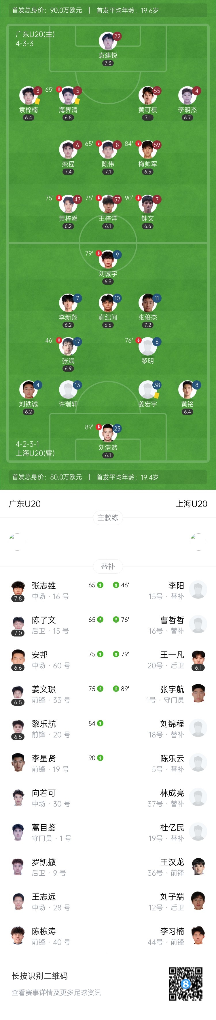 全运男足U20-广东1-0上海晋级决赛 钟文造点张志雄操刀命中