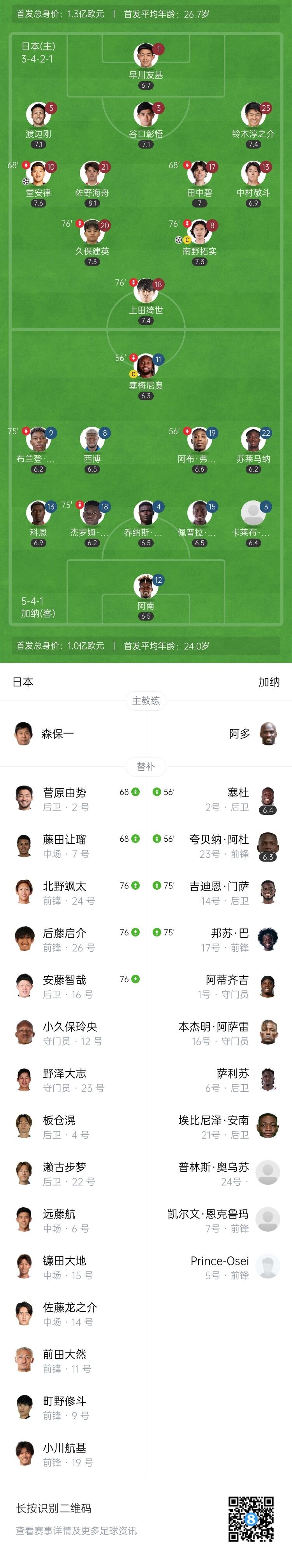 麒麟杯-日本2-0加纳 南野拓实、堂安律破门久保健英送助攻