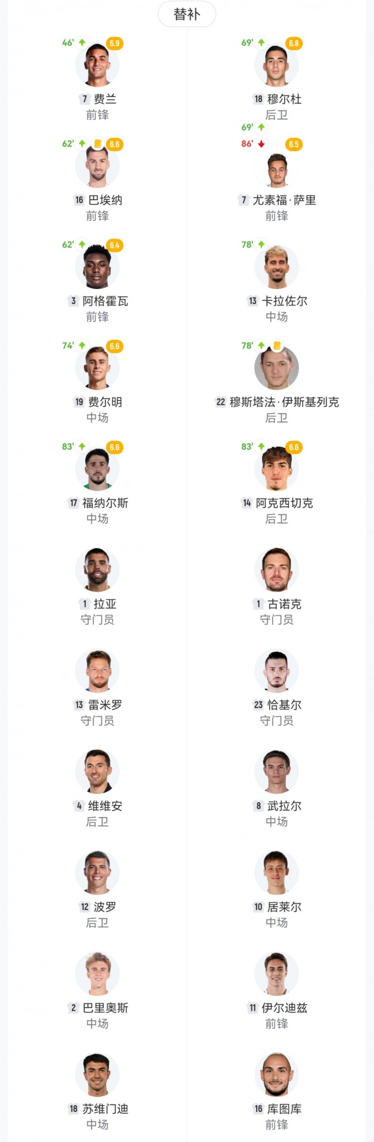 直通世界杯！西班牙2-2土耳其 奥尔莫、奥亚萨瓦尔建功