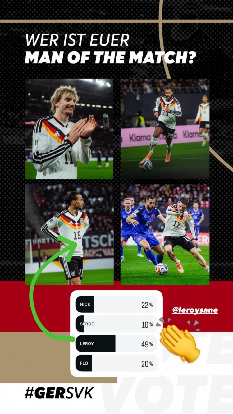 【体育焦点】双⬇️响建功！德国队官方：萨内获球迷半数投票➡️