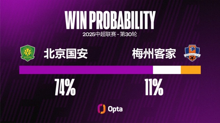 里程碑！这是王刚第200场中超比赛，他在此前199场取得6球+13助