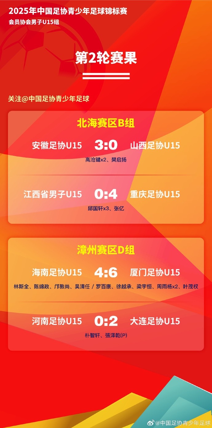 青少年足球锦标赛男子U15组小组赛第1轮+第2轮赛果