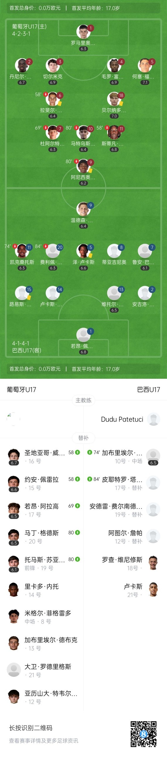 U17世界杯-葡萄牙点球6-5巴西进决赛战奥地利 安吉洛失点