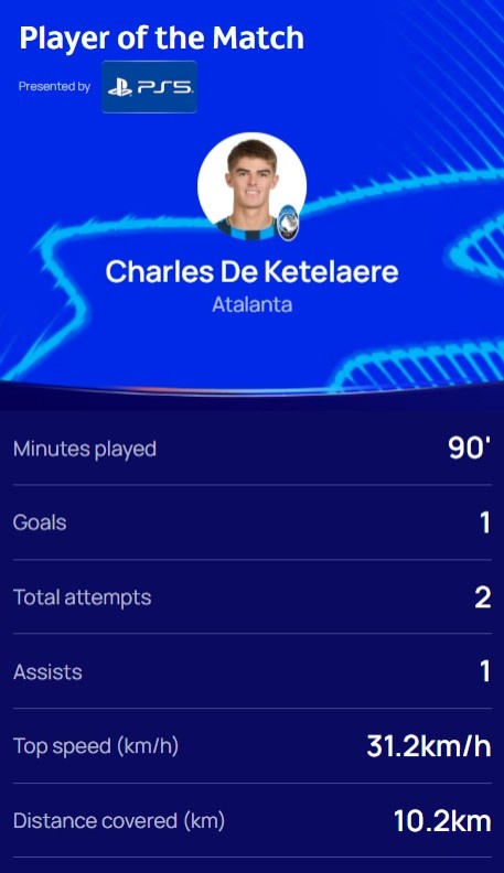 传射建功，欧冠官方：德凯特拉雷当选亚特兰大3-0法兰克福最佳