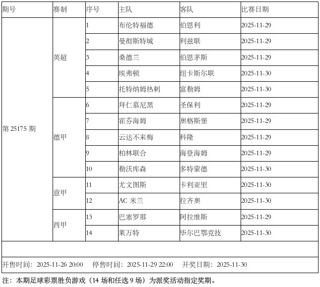 传足胜负彩派奖期第25175期看点：拜仁对阵弱旅 米兰状态稳定