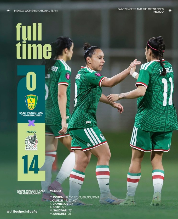 世界杯预选赛墨西哥女足14-0狂胜，科拉尔一人打进7球