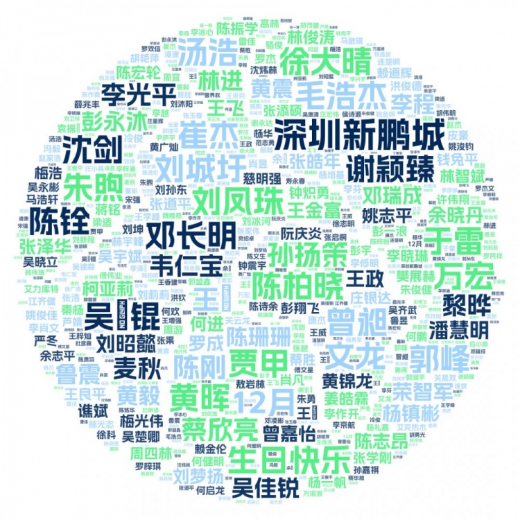 🎂十二月生辰，热爱如光！ 感谢始终支持深圳新鹏城的你