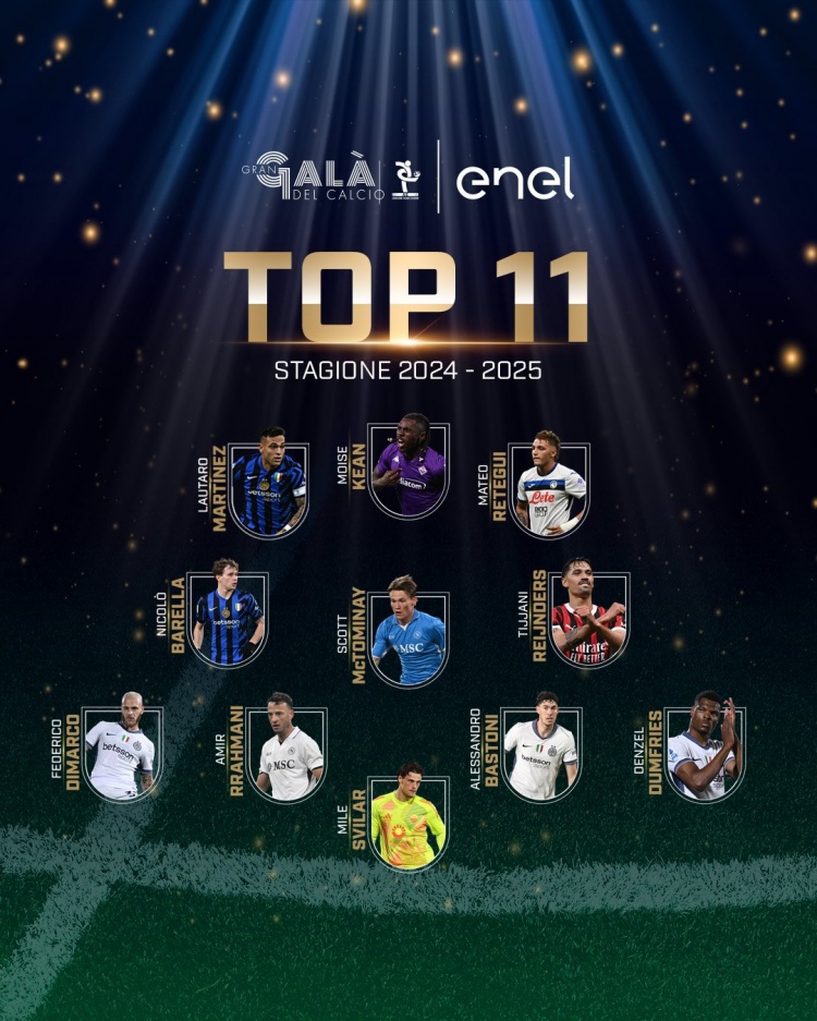 AIC上赛季意甲最佳阵：劳塔罗、赖因德斯、小麦在列，国米5人入选