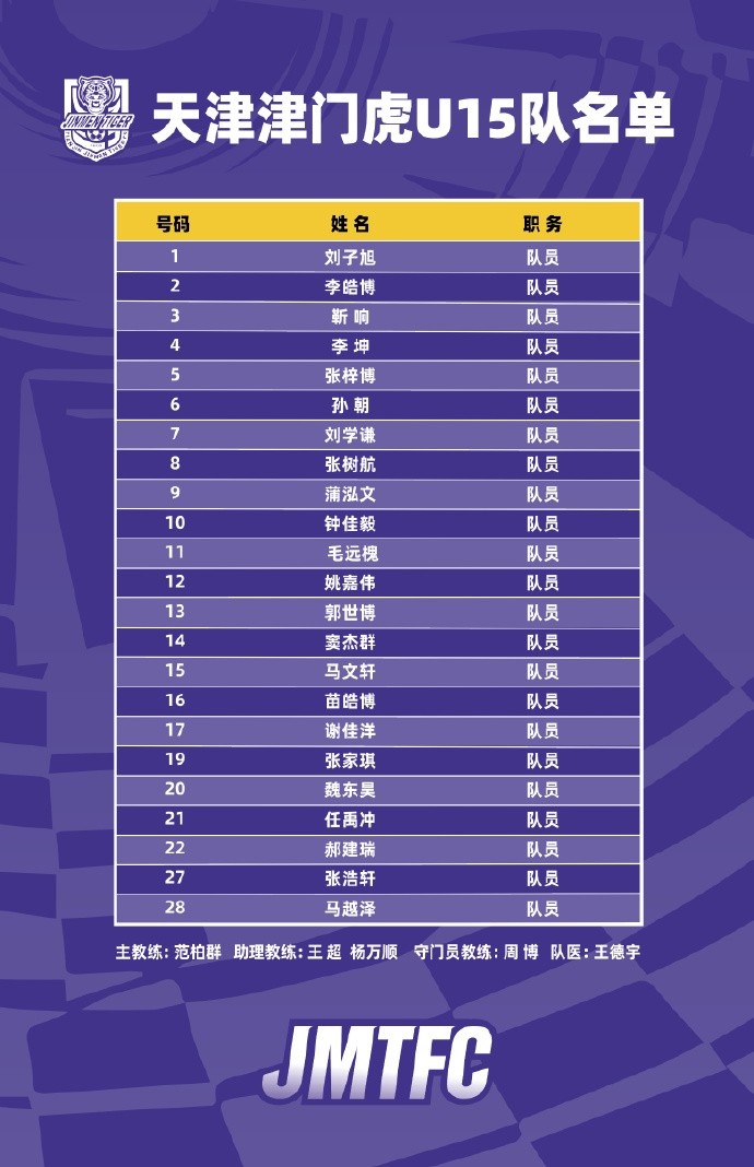 青春砺剑，冠军加冕！津门虎U15勇夺全国体校杯桂冠