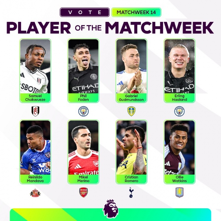 英超第14轮最佳球员候选：哈兰德、福登、梅里诺、罗梅罗在列