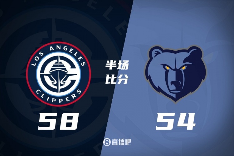 【体育通报】快船半场58-54领先灰熊 哈登16+2+2 小