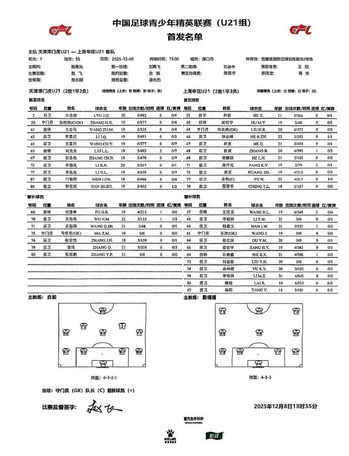 [热点追踪]U21联赛决赛阶段第7轮：上海申花4-0津门虎，最终位列积分榜第三⬆️⭐(图6)