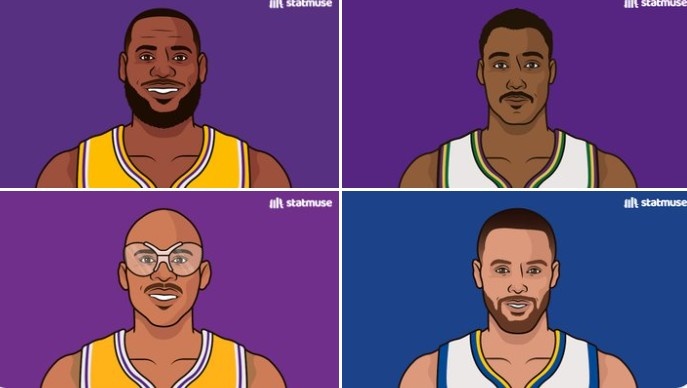 [篮球]库里在35岁后第100场25+ 仅次于詹姆斯、马龙、贾巴尔(图1)