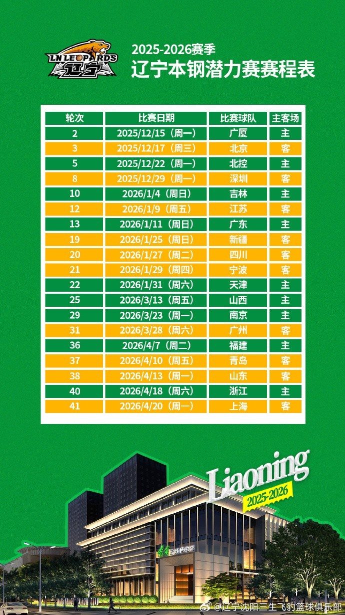 [行业动态]辽宁男篮19场潜力赛赛程表出炉：明天主场对阵✨广