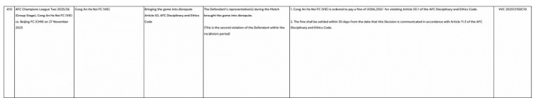【中超】亚足联官方：与国安冲突损害比赛声誉，对河内公安罚款6