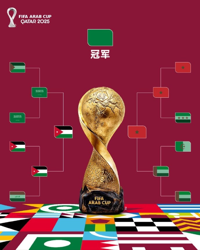 【官方通告】约⬆️旦队击败沙特队、摩洛哥队击败阿联酋队，两队
