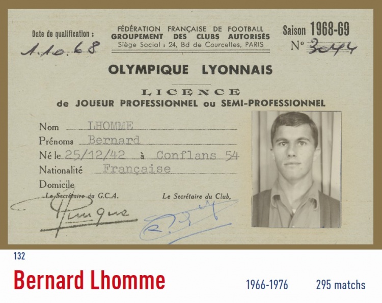 [有道理嘛?]R.I.P.里昂队史第132位出场球员洛姆去世