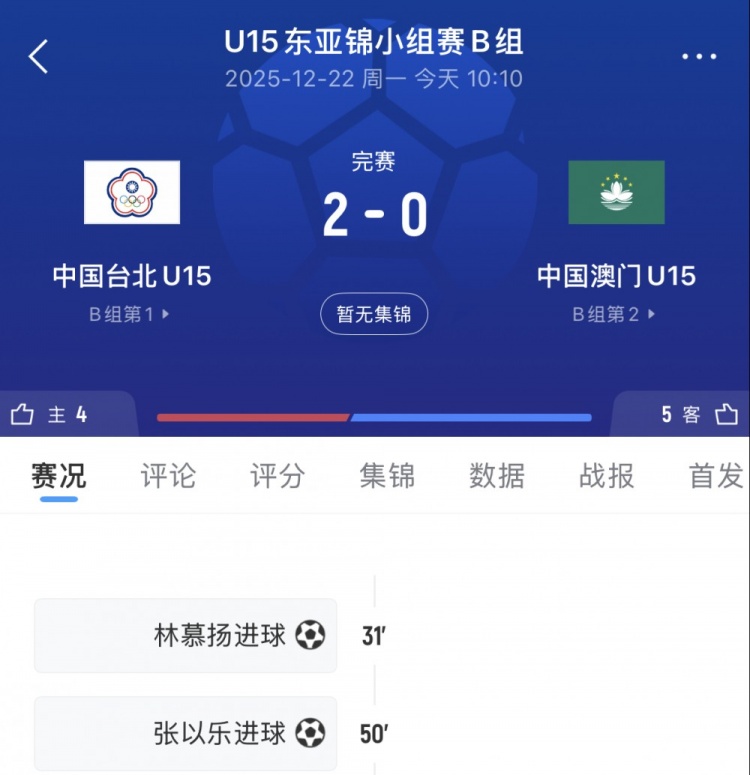 [体坛热评]U15东亚杯：中国台北U15队2➡️-0中国澳门