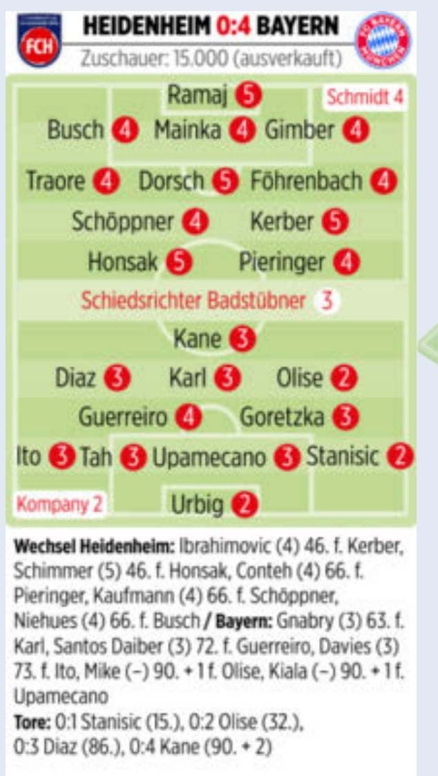 [球迷看点]拜仁vs海登海姆图片报评分：奥利塞、乌尔比希、斯坦尼西奇最高