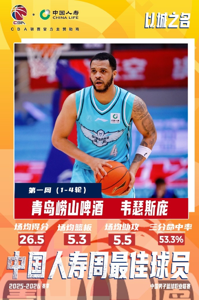 [第一观察]⬆️场均26.5分5.3板5.5助！CBA常⚾规