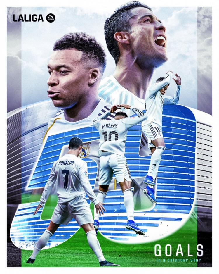 姆巴佩今年打进59球追平C罗纪录，西甲官方社媒晒海报致敬