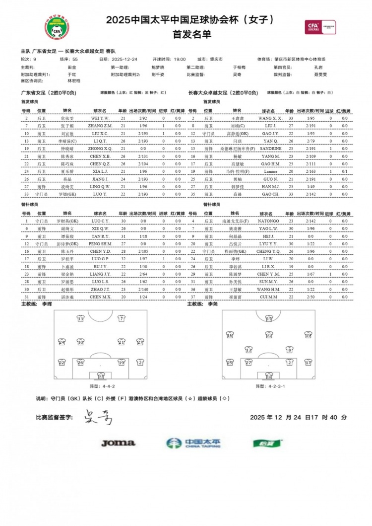 中国足球协会杯女子决赛：广东省VS长春大众卓越首发名单