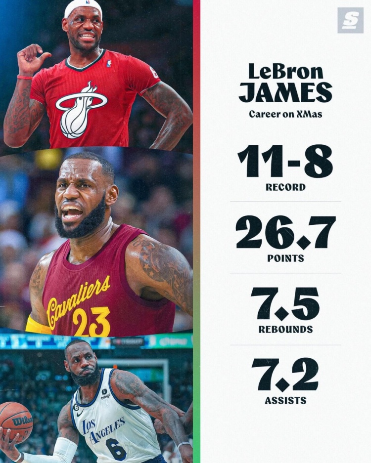 [有道理嘛?]圣诞大战对比：詹姆斯11胜8负 KD6胜6负 库里4胜7负&场均17.6分(图1)