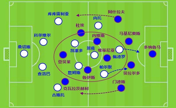 直播吧2025年度十大比赛：切尔西力阻巴黎7冠王 阿森纳让皇马蒙羞