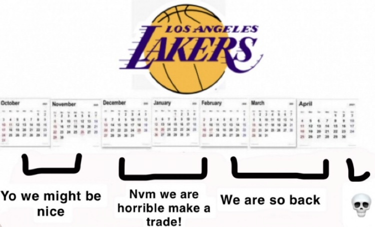 10月-11月：我们看起来还不错 12月-2月：我们糟透了 需要交易 3月至赛季结束：我们将强势归来