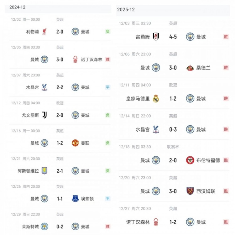 【皇家马德里】今日趣图：土豆亦有开花日，枪手可待夺冠时？