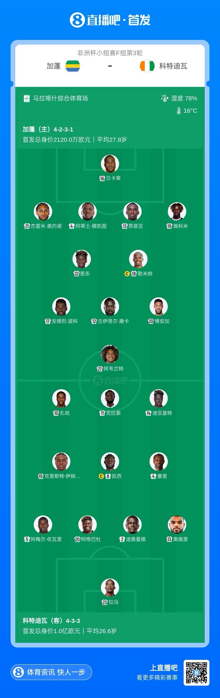 加蓬vs科特迪瓦首发：博安加、勒米纳先发，扎哈、凯西出战