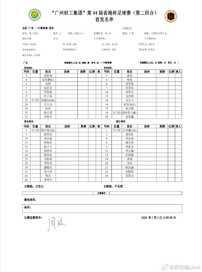 省港杯次回合广东vs中国香港首发阵容：姜至鹏、栾程、侯煜先发