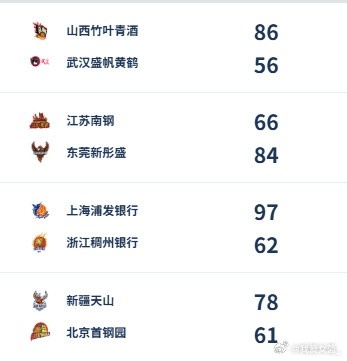 WCBA今日綜述：廣東豪取12連勝 武桐桐24分率隊(duì)取勝