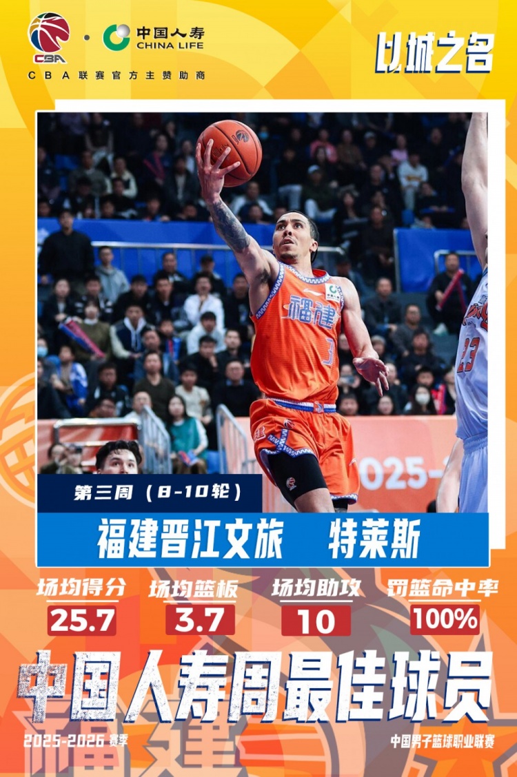 【有道理嘛?】场均25.7分3.7板10助！福建外援特莱斯当