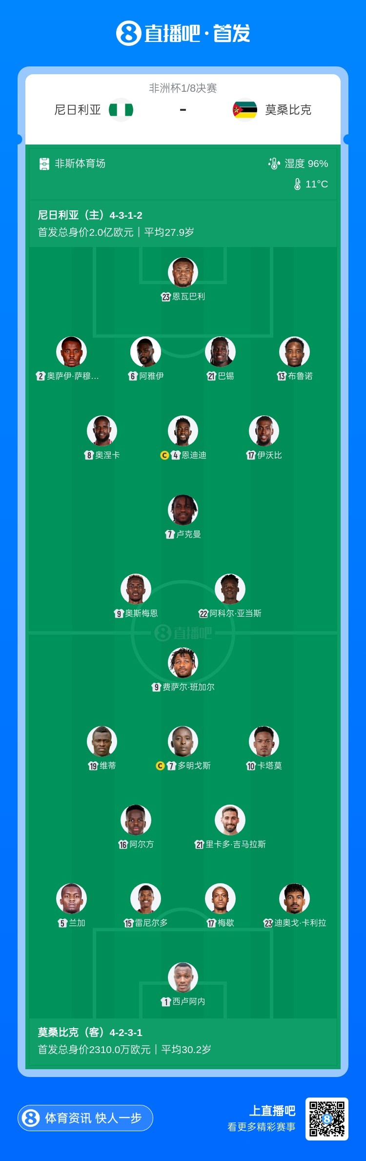 非洲杯1/8決賽尼日利亞vs莫桑比克首發(fā)：奧斯梅恩、伊沃比出戰(zhàn)