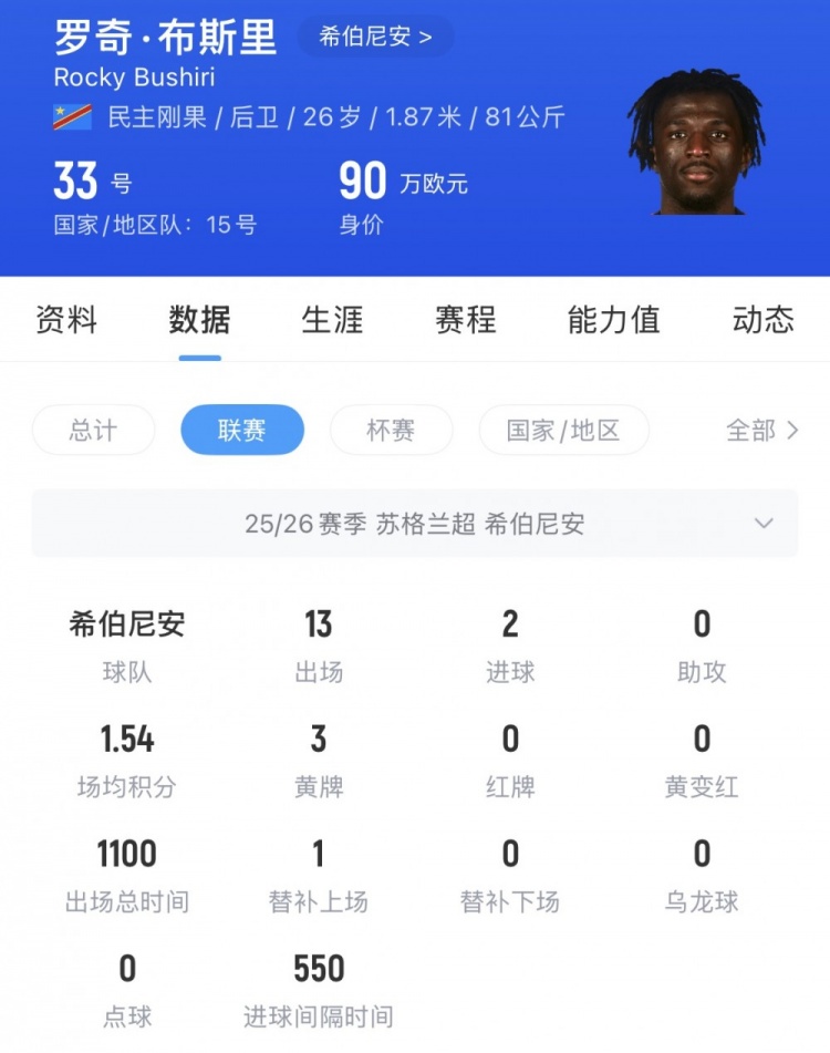 苗原：泰山外援中卫目前多选一，略倾向于苏超球星布斯里