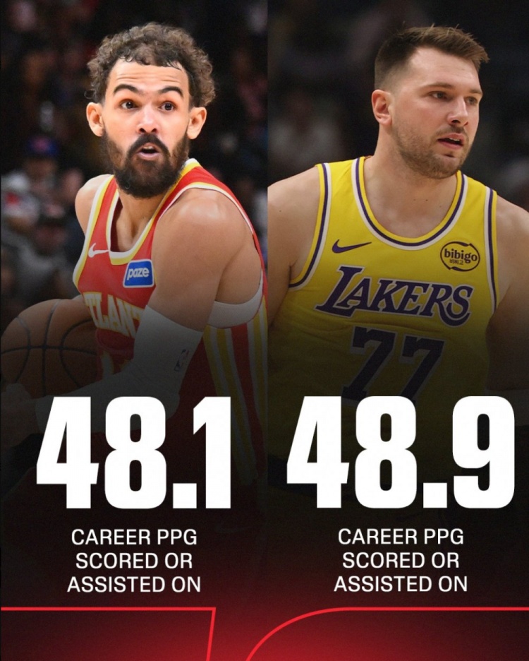 [有趣体育]特雷·杨生涯场均得分+助攻贡献48.1分 历史第