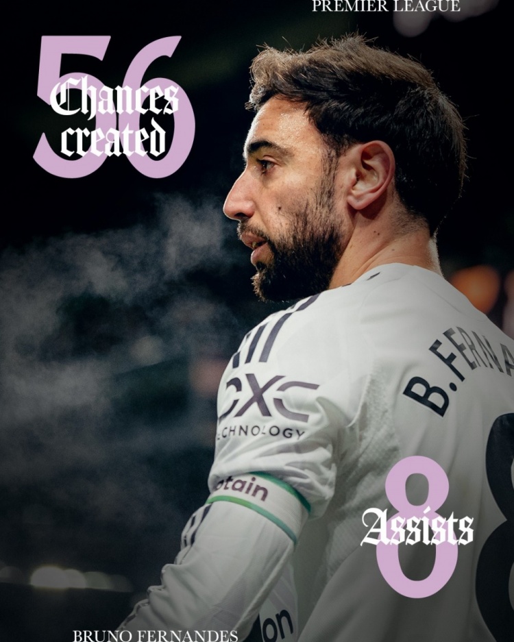 曼聯(lián)曬B費(fèi)數(shù)據(jù)海報(bào)：本賽季創(chuàng)造56次機(jī)會(huì)+8次助攻領(lǐng)跑英超