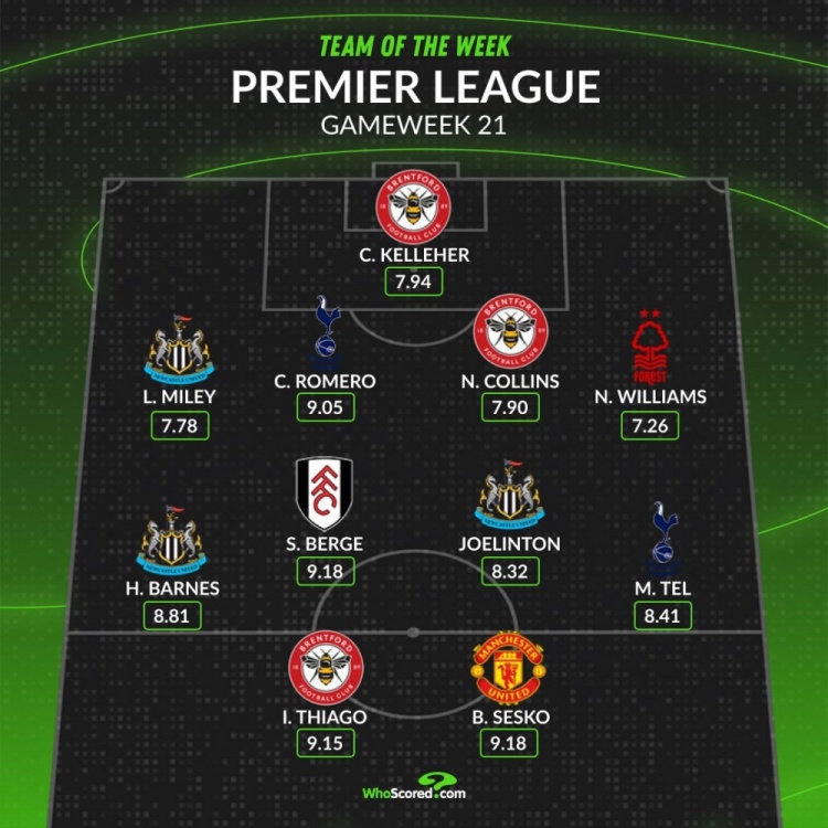 whoscored本輪英超最佳陣：舍什科、羅梅羅領(lǐng)銜 伊戈?duì)?、特爾在? /></a></li>
           		               	<li ><a ><img src=