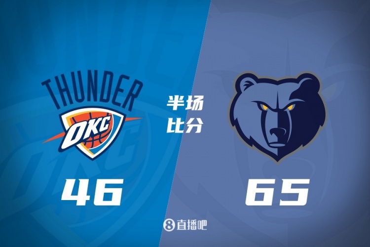 [体育有料]半场战报-残阵雷霆落后灰熊19⚽分 杰伦威6中2