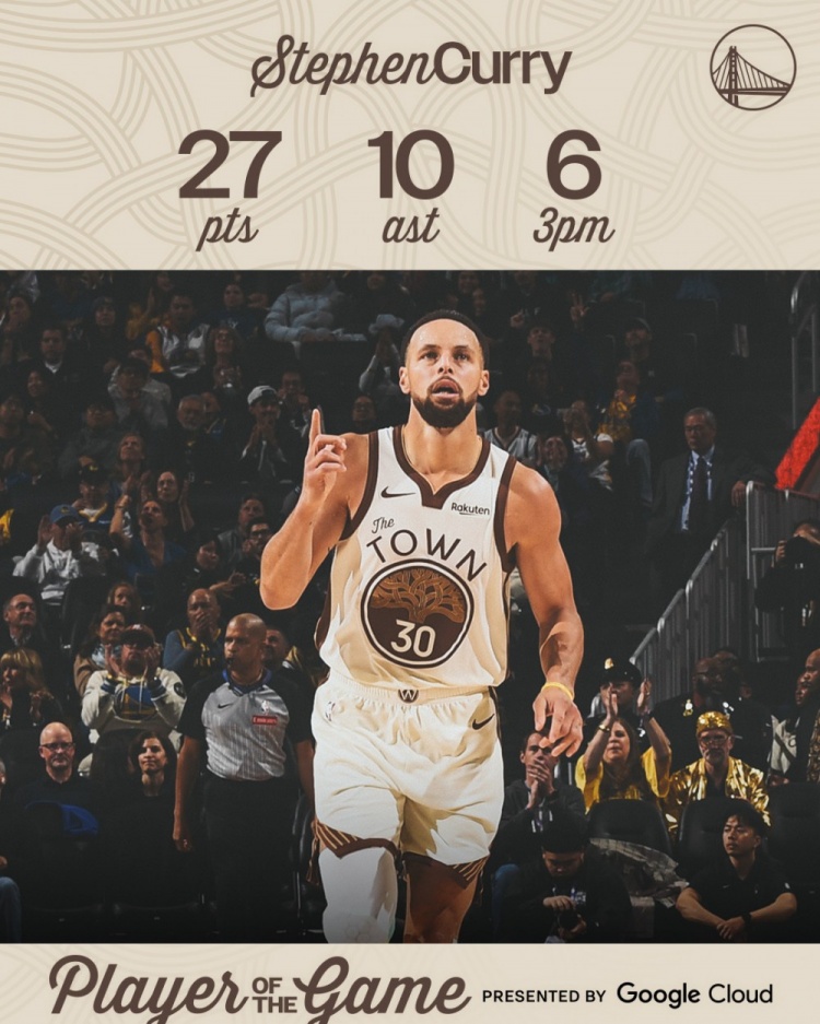 飚進(jìn)6記三分！勇士官方評(píng)選本場最佳球員：庫里右手指天當(dāng)選