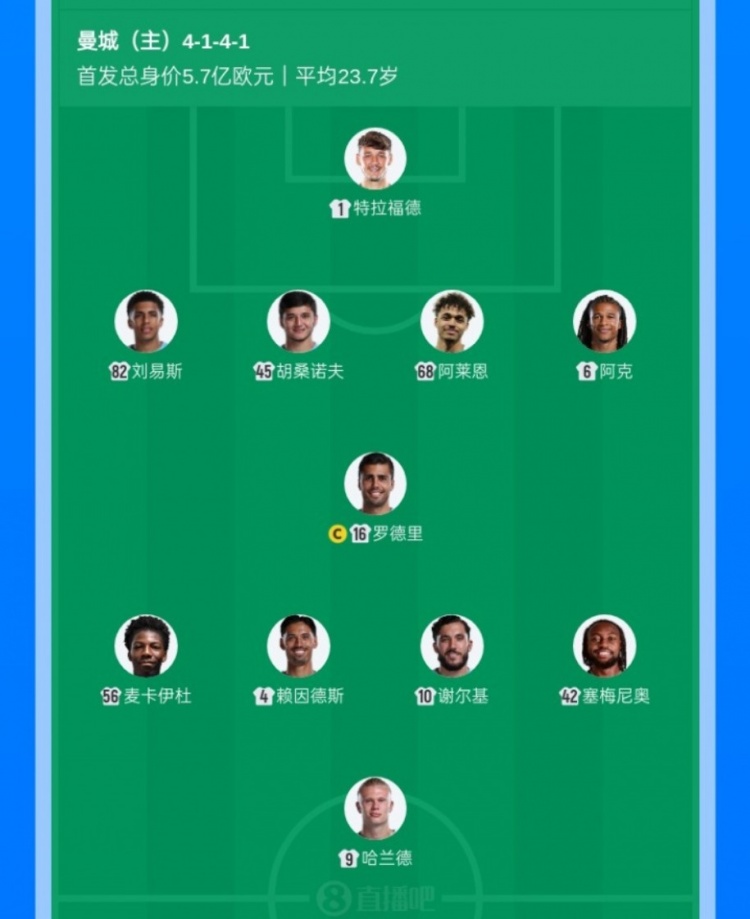 塞梅尼奧、麥卡伊杜是本賽季第11、第12位迎來曼城首秀的球員